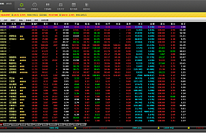 【T+0】PHP股票证券线上配资融资融券模拟交易平台系统