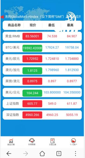蓝色UI微盘/K线正常-仙猫资源网